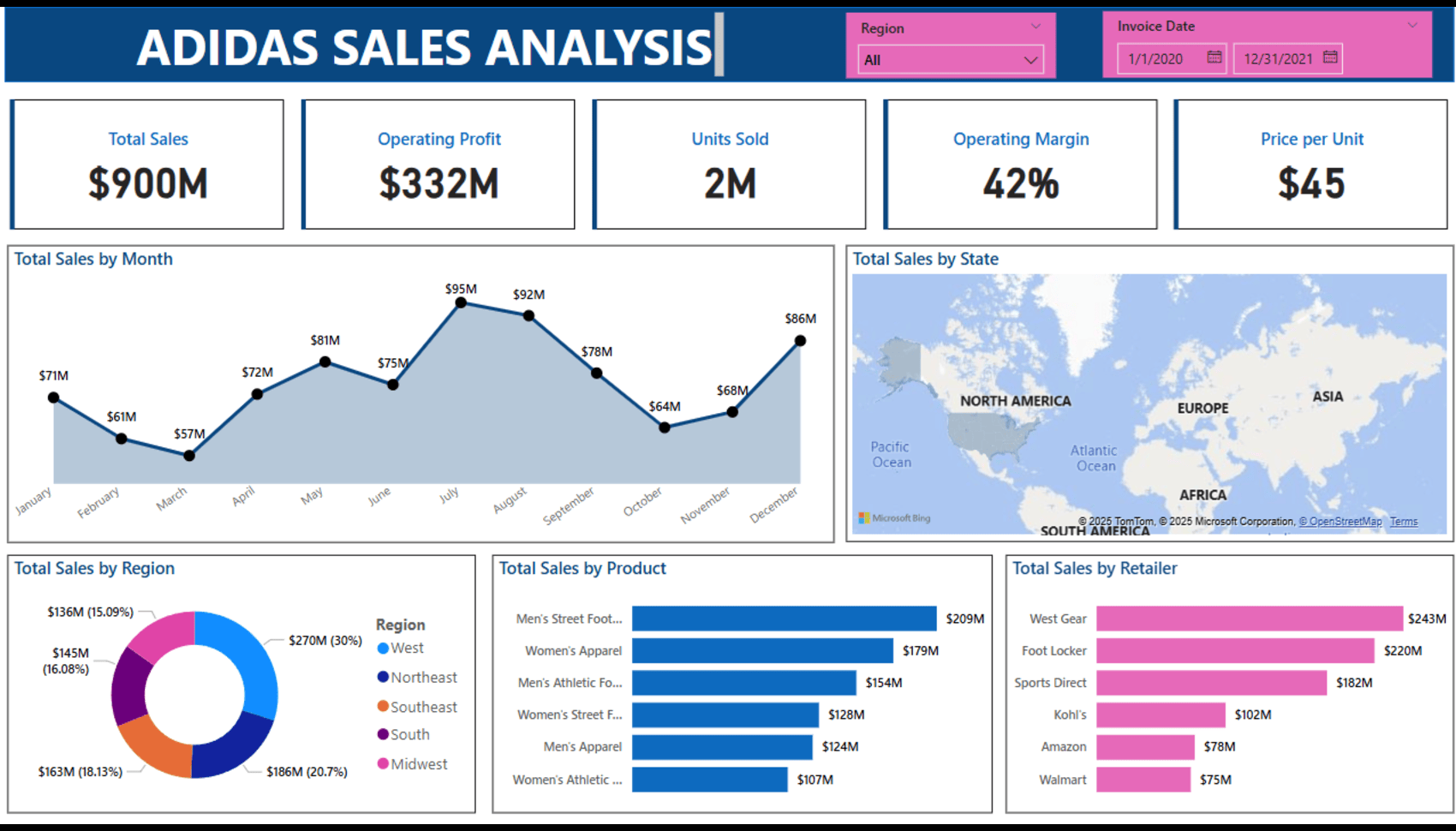 Adidas Sales Data Analysis