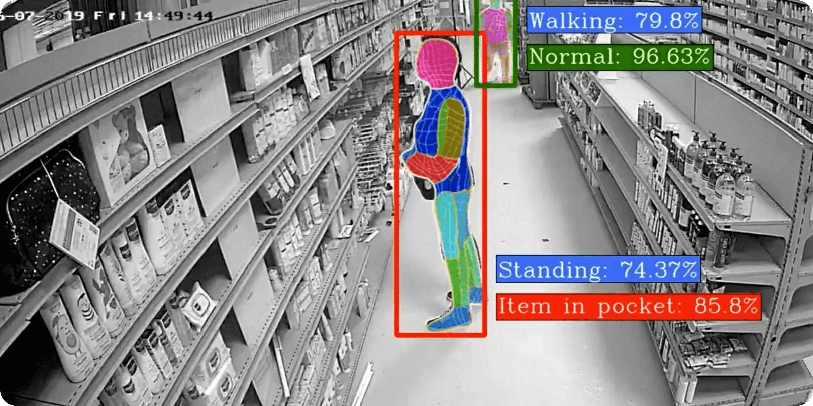 Shoplifting Detection System