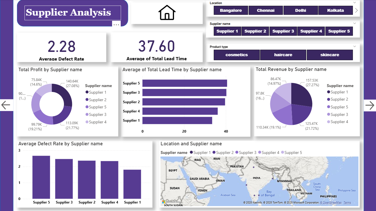 Supply Chain Data Analysis